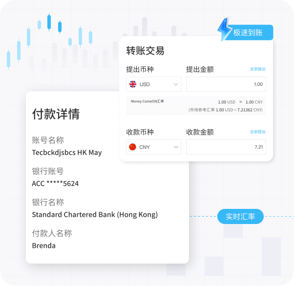 高效低成本界面